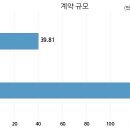 (주)네오제네시스 이미지