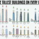 대륙빌딩 이미지