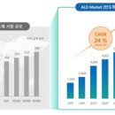 (주)지오엘리먼트
