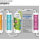 쿠쿠정수기렌탈 티스토리