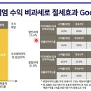 요즘같은 시기 국장의 한줄기 빛? 이미지