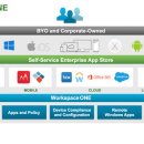 페이스웨어 이미지