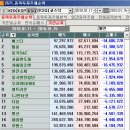 (주)에스디글로벌 이미지