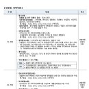 한국수력원자력(주) - 울주군 | 한국수력원자력(주)