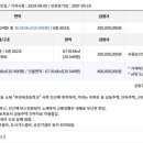 조종로27번길 네이버블로그