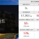 대우6차행운부동산공인중개사사무소 이미지