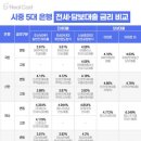 아이파크킹공인중개사사무소 이미지