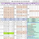 금곡청소년센터 | 2026년 4월 분당 판교 수영 기초반 신설, 수영 강습 모집 정리_3.20