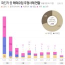 반쪽승격 피한 질병관리청…전문가들 &#34;국립보건연구원과 바늘과 실 돼야&#34; 이미지