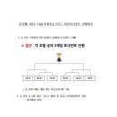 STIZ배 2024 The K직장인농구리그 3차대회 결선토너먼트 진행방식 이미지