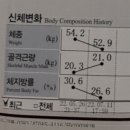 임덕민복싱클럽 | 임덕민복싱체육관 인바디 전후 비교 후기 2건!(구월동 복싱, 구월동다이어트)