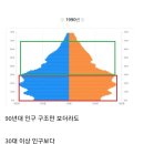 사람들이 1990~2000년대를 그리워하는 이유 이미지