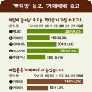 커피레드