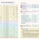 군포시평생학습원 제82기(2022. 4-6월) 수강생 모집 안내 이미지