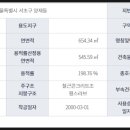 영웅부동산중개사무소 이미지