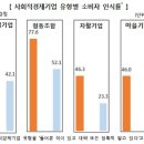 하나인소비자생활협동조합 - 광진구 능동로 445 | 하나인소비자생활협동조합