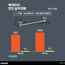 베이글클럽