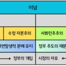 [책 리뷰] 시민의 교양 _ 채사장(정의, 미래 편) 👍- 비판적 읽기도 필요!