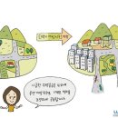 주) 국민도시개발 네이버블로그