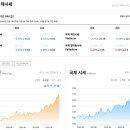 금 한돈 시세 상승 원인과 시세 전망 이미지