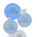 숨편한세상하여태한의원 네이버블로그