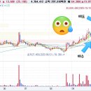 삼봉전자 | 지엔씨에너지, 하이젠알앤엠, 삼성전자 단타 수익 후기