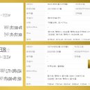 더샵지제역센트럴파크1BL아파트 주변 이미지