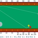 알아두면 좋을듯한 3쿠션 시스템 이미지