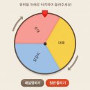 나운순대 네이버블로그