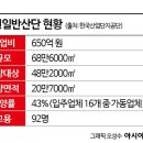 산단도로4 이미지