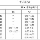 절삭공구 재료 이미지