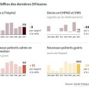 Coronavirus : le premier week-end déconfiné en France, un bol d’air sous conditions 이미지