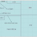 드럼세탁기 ㅜㅜ 이렇게 설치해도 될까요?? 이미지