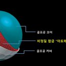 맥스스크린골프 이미지