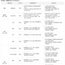 한국전력기술 채용 / 한국전력기술 2012년 하반기 경험인력 채용 (~8/30) 이미지