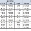 703번 차량연비 비교분석 입니다 이미지