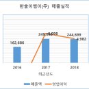 대양엔바이오(주) 이미지