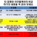 씨즈퍼스트 이미지
