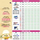 으뜸플러스안경 춘천명동점 이미지