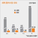 현대판 연금술 종자산업…토종채소 종자 50% 외국업체 소유(매경이코노믹) / 5월의 선물 개나리꽃(그림찻방) / 10월의 어느 멋진 날에 - 김동규 이미지