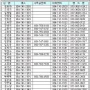 감기치료비가 삼백마넌 맹장수술비가 칠천만원 이미지