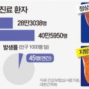 ‘건강한 근육’ 키워야 간 섬유화 막는다 이미지