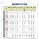 올바른영양 이미지