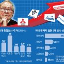 신용종합상사 이미지