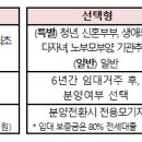 뉴:홈 유형별 특징[9월 사전청약 추정분양가 및 접수일정] 이미지