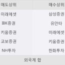 한경상사