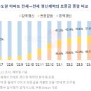 올해 갱신한 전세계약, 이전보다 1억원 &#39;뚝&#39; 이미지