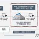 김해물류센터