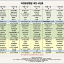 이안요양병원 이미지