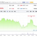 에이치앤비 상사